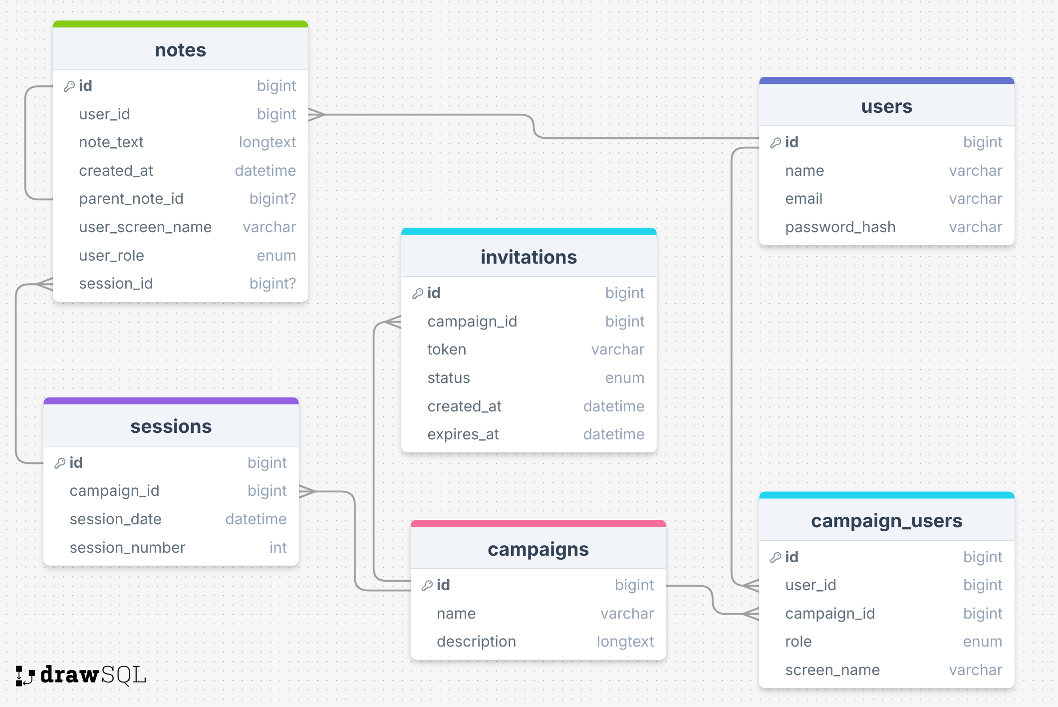 Image of the RPG Session Notes project